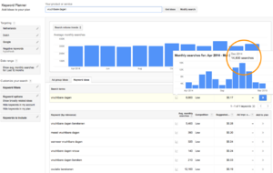 Vruchtbaredag.nl - 1e pagina in Google!-keyword-png