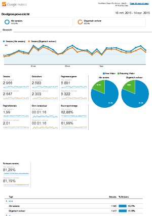 Vruchtbaredag.nl - 1e pagina in Google!-traffic-laatste-dagen-pdf