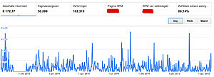 Gezondheidswebsite | hoog zoekvolume met inkomsten-adsense1-jpg
