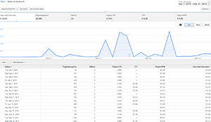 [Seriebase.nl] Blog, database, serie platform 10.000 bezoekers per maand-adsense-png