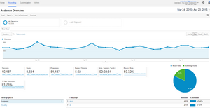 [Seriebase.nl] Blog, database, serie platform 10.000 bezoekers per maand-analytics-png