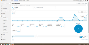 Verzekeringen vergelijkingssite-analytics-png