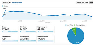 Ontharingswebsite met adsense inkomsten | geen reserve-analytics-jpg