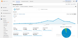 Adsense (Medisch) website te koop met mooie bezoekersaantallen (ontlasting.net)-naamloos-png