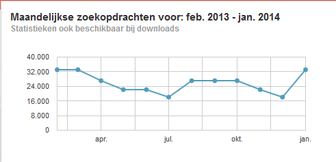 VERKOOP website in de gezondheid/roken niche !-zoek-vollume-png