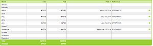 HotelsAlbufeira.nl / Inkomsten / Geen reserve(!)-tradetracker1-jpg