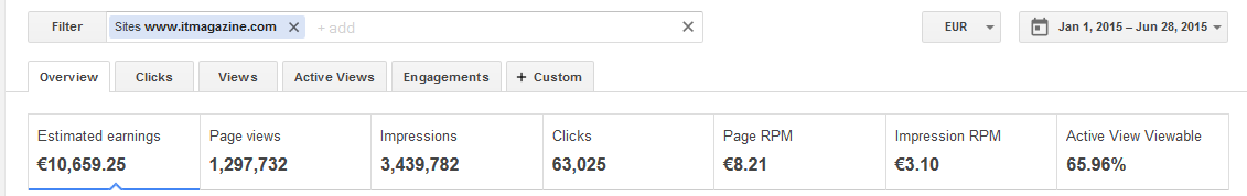 Itmagazine.com met hoge stabiele adsense inkomsten , 3000 euro per maand adsense !!-itmagazine-png