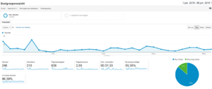 -2015-07-09-08_43_50-doelgroepoverzicht-google-analytics-png