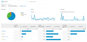 -2015-07-09-08_45_52-acquisitie-overzicht-google-analytics-png