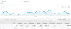 -2015-07-09-08_46_05-kanalen-google-analytics-png