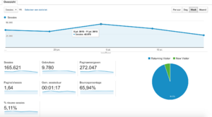 Gratizwebtoolz.nl || +15,000 leden || +250,000 PV/maand || 0EUR omzet-screen-shot-2015-07-at-02-png