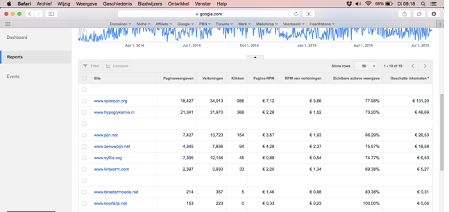 Medische adsense websites en domeinen-medische-websites-2015-07-om-09-png