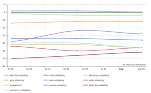 Medische Adsense website (Ontlasting) - Unieke Artikelen + SEO Geoptimaliseerd-screen-shot-2015-08-at-png