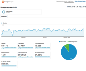 Opgezettebuikinformatie.nl - 16k bezoekers per maand-schermafbeelding-2015-08-om-png