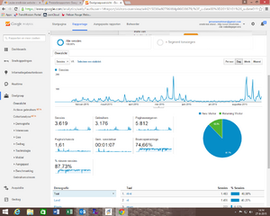 Leuke eredivisie website met adsense inkomsten-analyticsbegin-png