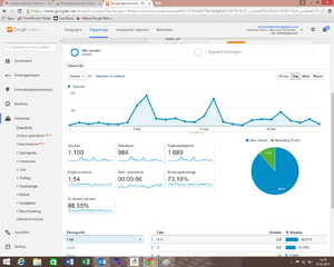 Leuke eredivisie website met adsense inkomsten-analyticsaug-png