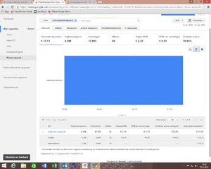 Leuke eredivisie website met adsense inkomsten-adsense-png