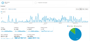 Leuk concept met uniek design: Gadgets voor mannen-google-analytics-png