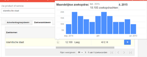 Islamitische Staat - EMD 12.000x | NL - COM - NET - ORG - EU - INFO-adwords-png