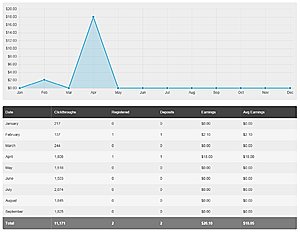 WP Theme News-stats-wpthemenews-jpg