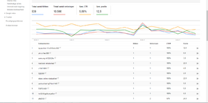 Affiliate winkel met 300.000 producten en 100 inkomsten afgelopen maand.-webmaster-tools-png