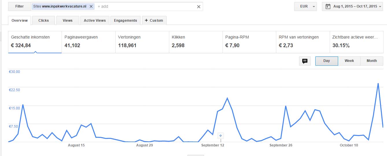 Vacaturesite met Adsense-inkomsten en 6000 Facebook-likes (zeer actief)-adsenseinpw-jpg