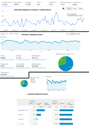 RaadHetVoorwerp.(*nl) | Verwaarloosde Google Adsense website met inkomsten-afgelopen-2maanden-png