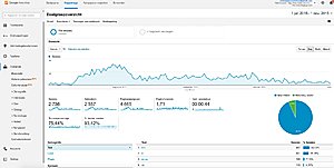 Tube site met automatische feeds en translate module NO RESERVE EMD Domein naam-tette-enormi-jpg