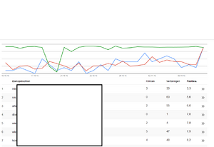 IS site - Diverse topposities in Google - 12.000 search volume - Geen reserve!-png