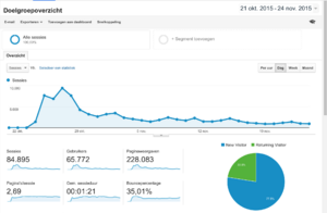 Buttertime(*).nl top domein, 700 euro inkomsten in 4 weken-schermafbeelding-2015-om-08-08-png