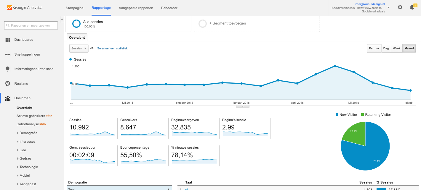 -doelgroepoverzicht_-_google_analytics_-_2015-28_15-png