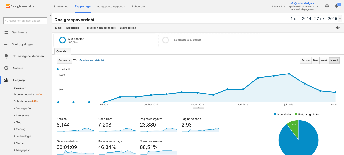 -doelgroepoverzicht_-_google_analytics_-_2015-28_15-png