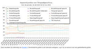 Affiliate site met inkomsten. GEEN RESERVE-schermafbeelding-2015-om-07-png