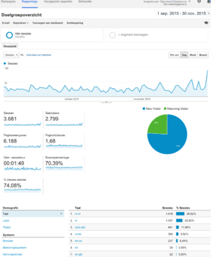 Spoeddieet.net plek 4 in google op soepdieet +631 nieuwsbrief inschrijvingen-schermafbeelding-2015-07-om-00-png