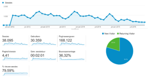 Fmparfum.nl webshop met vaste klanten en inkomsten-schermafbeelding-202015-20om-2013-png