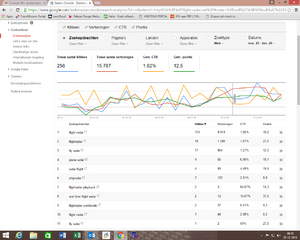 Leuke internationale adsense website-webmastertools-png