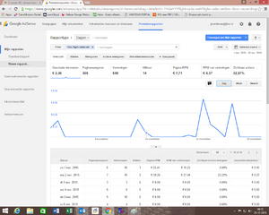 Leuke internationale adsense website-november-png