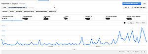 Bladerdeeghapjes; stabiele inkomsten en veel ruimte tot verbetering-adsense-jpg
