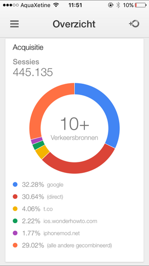 Stabiele Adsense website 1500euro Per maand-img_5581-png