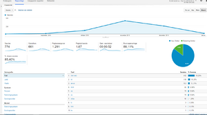 Affiliate erotiek winkel met hoogste vergoeding!!Geen reserve-google-anylitics-png