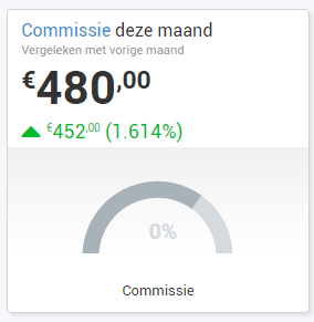 Rondreizen website - &#8364; 883 commissie in januari tot nu toe (11 sales/leads)-commissie-januari-png