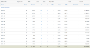 Rondreizen website - &#8364; 883 commissie in januari tot nu toe (11 sales/leads)-2015-2016-png