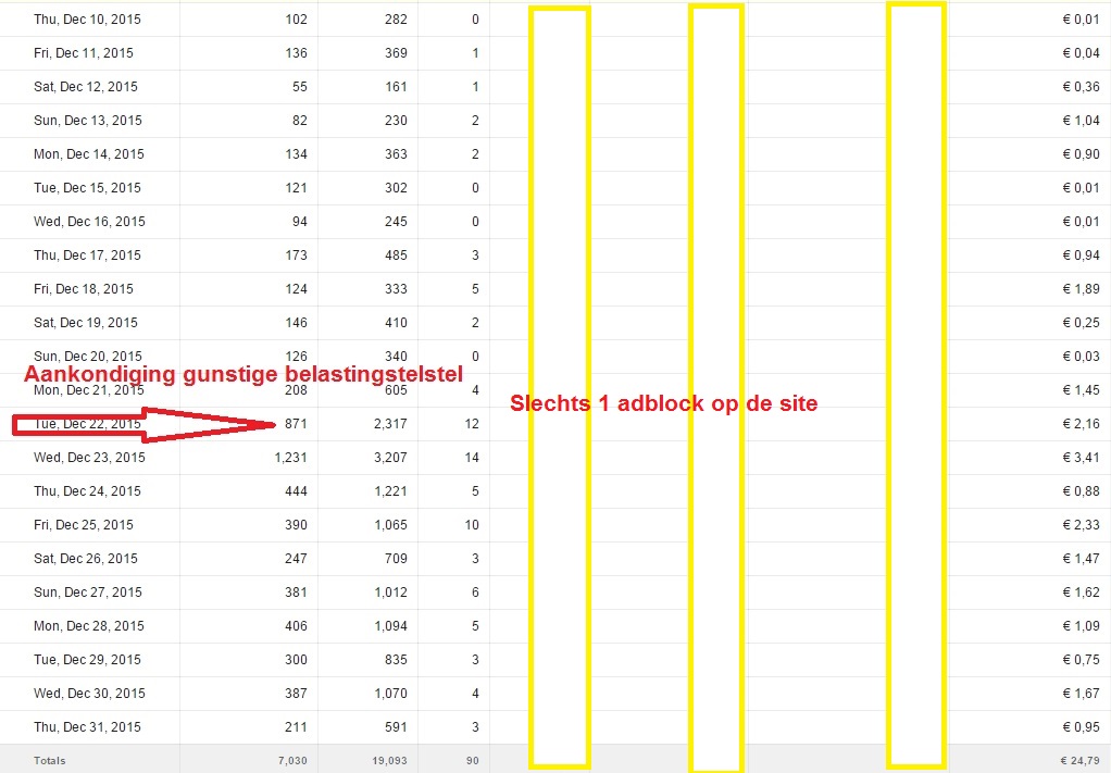 [Te Koop]   Groen Rijden blog + forum-adsense-dec-jpg