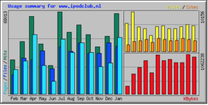 Te koop: iPodclub.nl-3ovngck6cijfe4u1ytu2-png