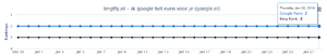 'Ik google het even voor je' concept site te koop!-serp-png