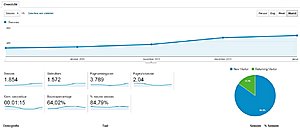 Tweedehands spullen website - 20 tot 60 bezoekers per dag-cfp-jpg