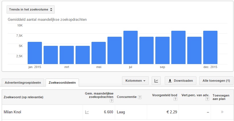 Crocojillmilanknol.nl | Populaire vloggers | Hoge positie in Google-trendsinhetzoekvolume2-jpg