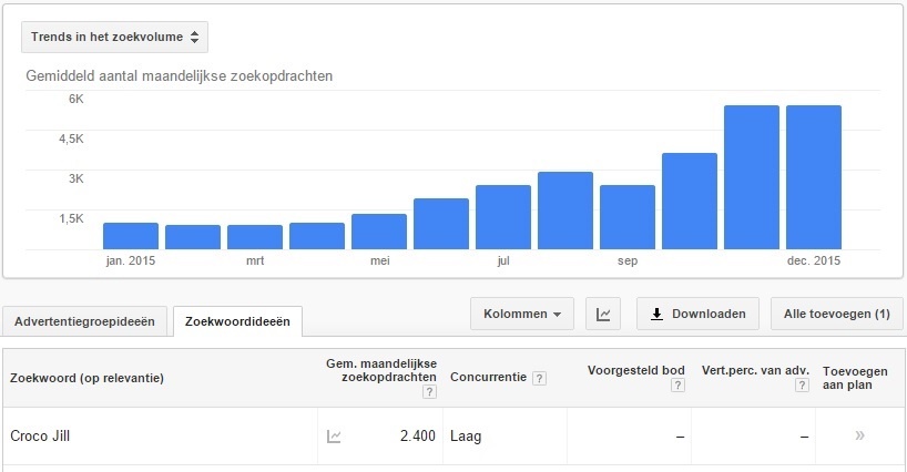 Crocojillmilanknol.nl | Populaire vloggers | Hoge positie in Google-trendsinhetzoekvolume-jpg