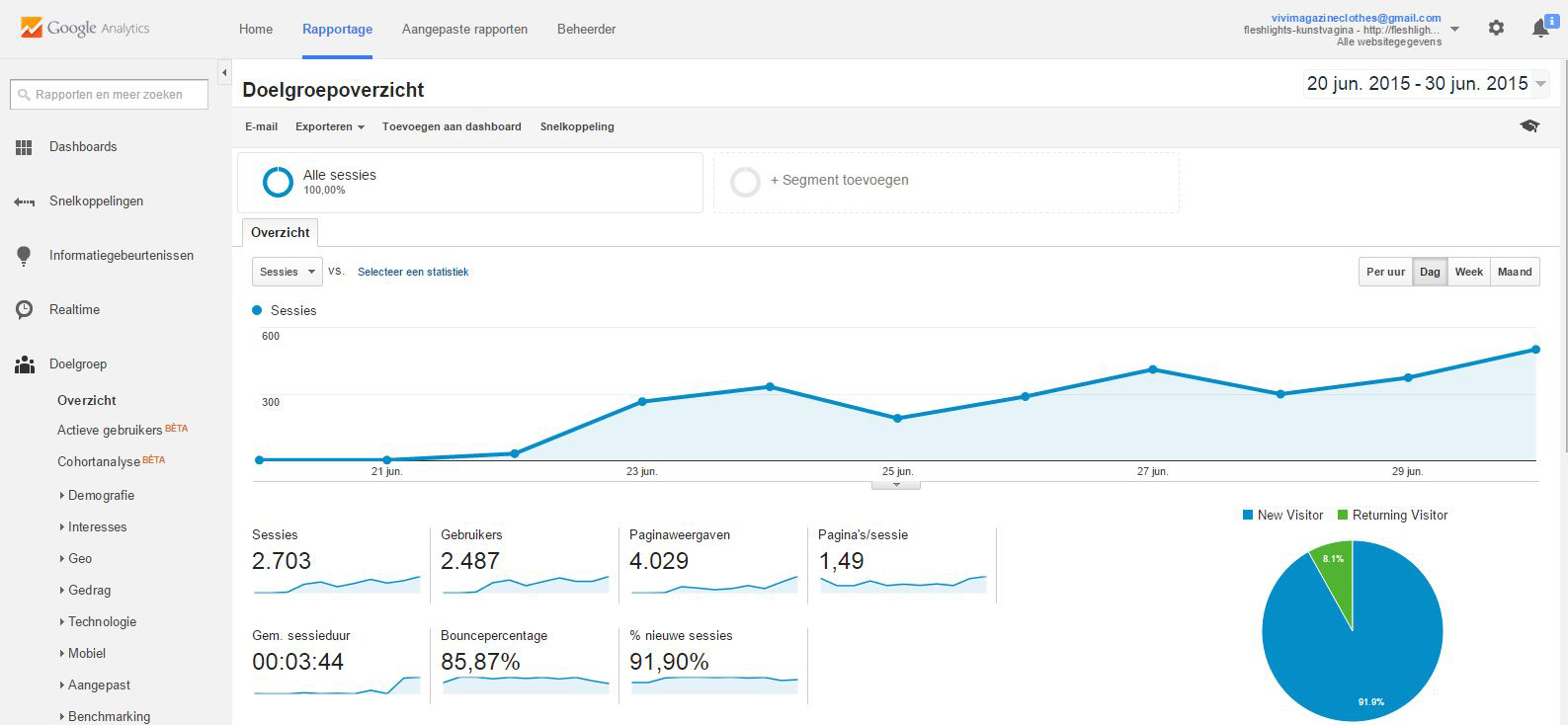 Video tubes netwerk hentai-anime-tube.com 120 bezoekers per dag NO RESERVE EMD Domein-analytics-jpg