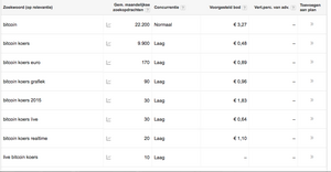 LiveBitcoinKoers(.NL) / Realtime Bitcoin Koersen / Populaire niche (Adsense)-schermafbeelding-2016-02-om-png